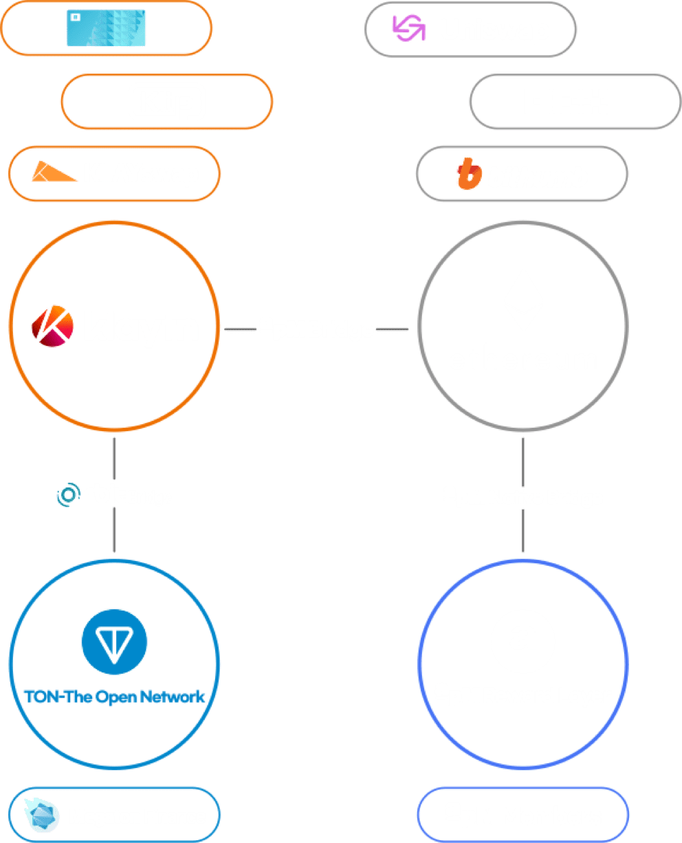 apM Coin